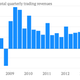 Image for article titled Goldman Sachs just rang up one of its best quarters in investment banking